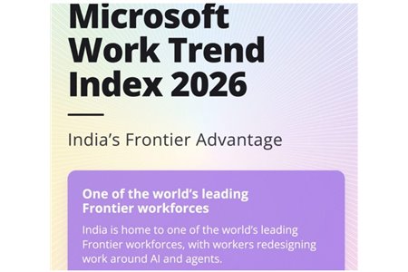 India’s AI advantage is human: Microsoft Work Trend Index 2026 finds India among the world’s leading Frontier workforces