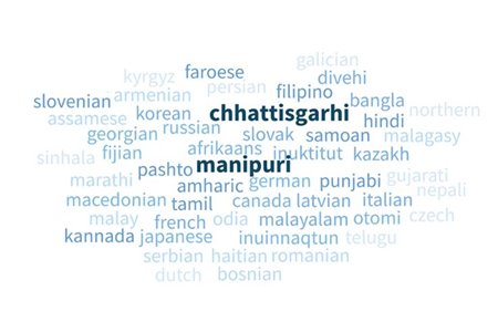 Microsoft Translator adds two new languages – Chhattisgarhi and Manipuri